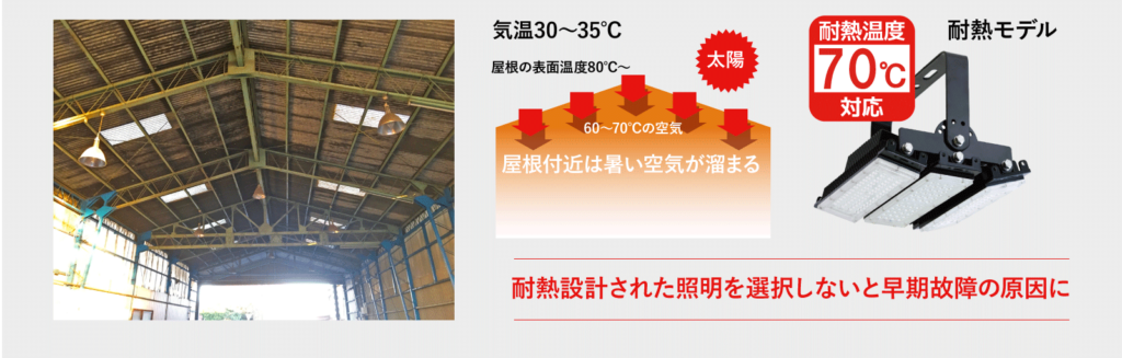 耐熱性能で照明を選ばなければ早期故障に繋がる