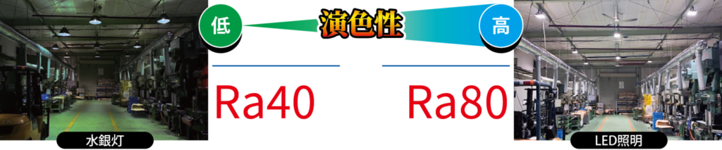 水銀灯とLED照明の演色性の違い